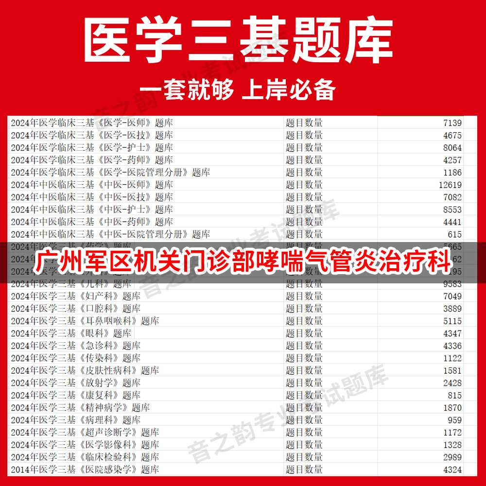 广州军区机关门诊部哮喘气管炎治疗科医疗机构医务人员三基训练指南+习题集医学三基题库电子版妇儿等全科 教材考试医师护士三基三