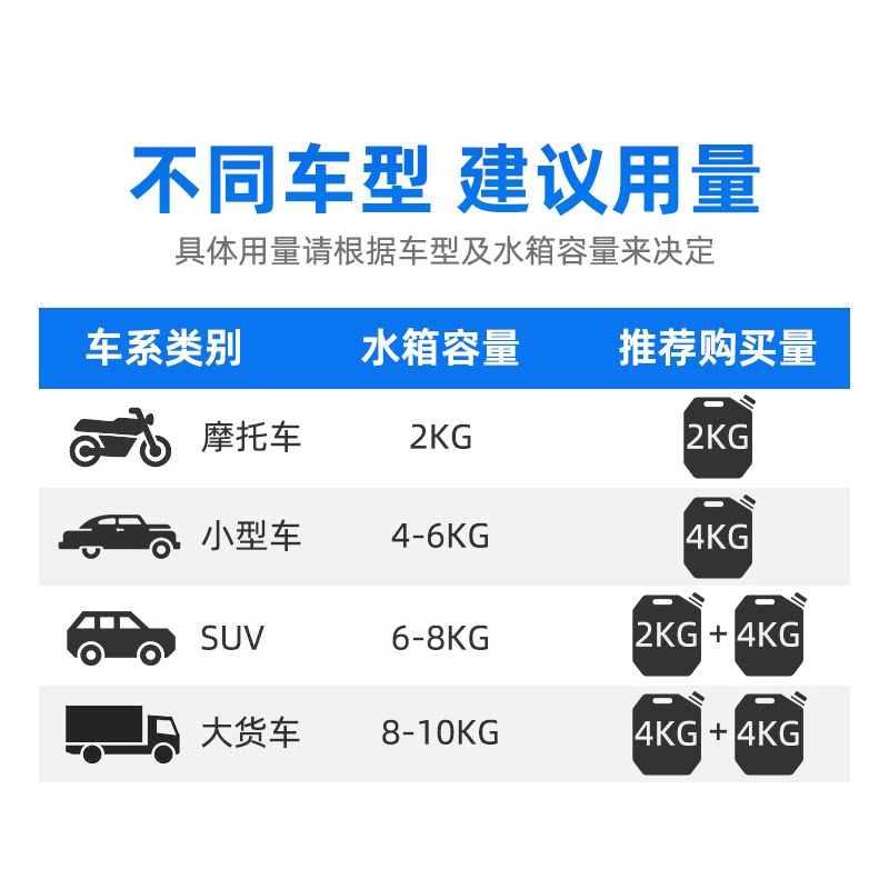 好顺汽车防冻液发动机冷却液四季通用红色绿色水箱宝摩托车专用