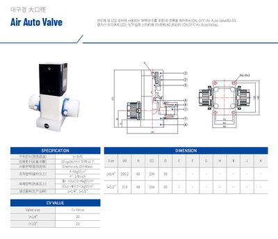 PTFE气动阀INNODISIMVD-T114