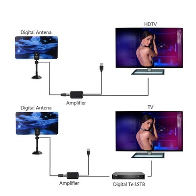 Alloyseed Digital Indoor TV 35dBi Antenna HDTV DTV Box Ready