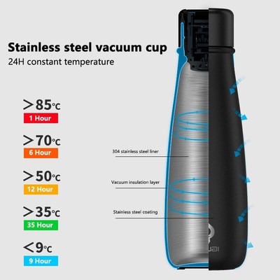 Intelligent Cute Water Bottle Insulated Stainless Steel Tumb