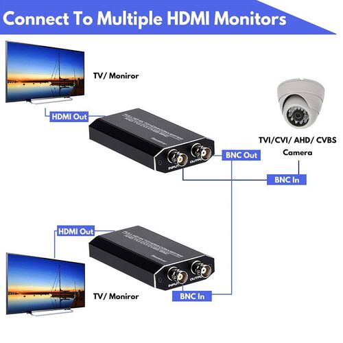 TVI/CVI/AHD to HDMI Converter, Full HD 4K 720P/ 1080P/ 3MP/