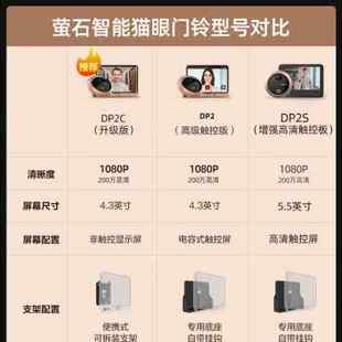 萤石DP2C/DP2S智能电子猫眼摄像头家用可视门铃监控莹云