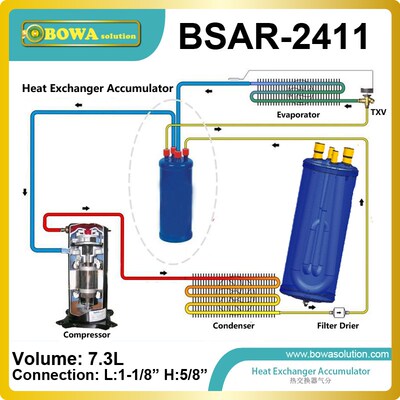 Heat Exchanger Suction Line Accumulator has U tube design fo