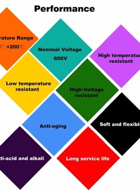 14 AWG Silicone Wire Hook Up wire Cables 3 m Black And 3 m R