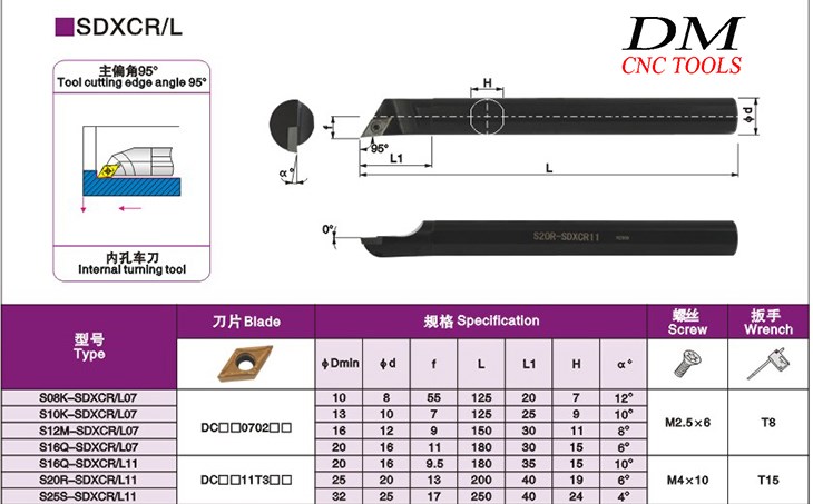 S08K/S10K/S12M/S16Q/S20R/S25S/ SDXCR07/SDXCR11  S08K/S12M/S1
