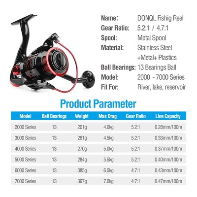 Spinning Fishing Rod Spinning Carbon Fiber Rod + Fish Reel +