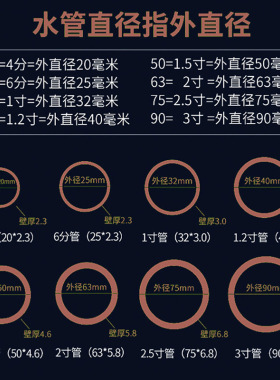 pe管自来水管20水管25硬管32四z分40管子50热熔63塑料4分6黑色一