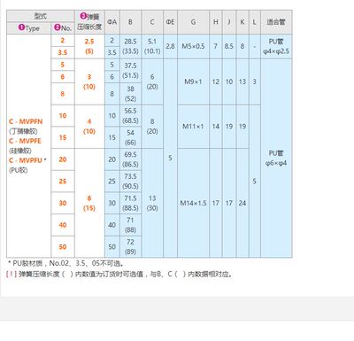 米思米真空吸盘械手吸嘴 C-MVPFN5/6-3/10 C-MVPFE8/10/15-10-4