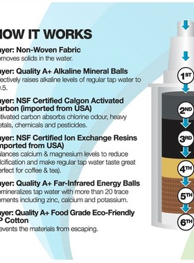 Pack 6pcs/Lot Ionizing Replacement Filter Cartridge for 2.5L