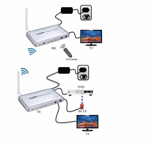 Quality Wireless HDMI Extender 50M HD 1080P Video Audio Sig
