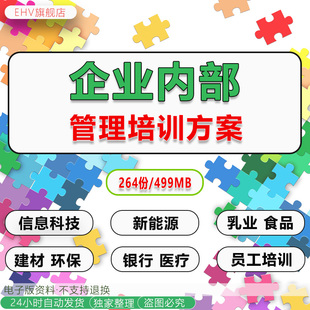 公司企业内部员工内训师技巧培训课件PPT管理培训方案项目建议书年度培训计划效果评估需求问卷调研模板