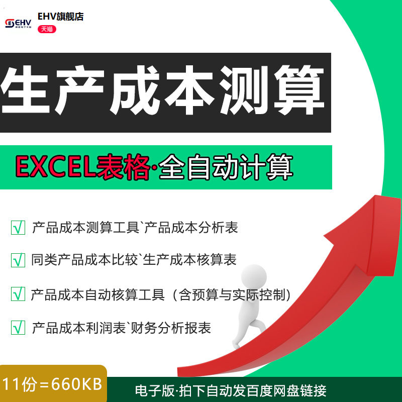 实用产品生产成本分析测算工具实用性强高效快捷数据直观子成本比较总成本表格自动核算财务分析Excel表格