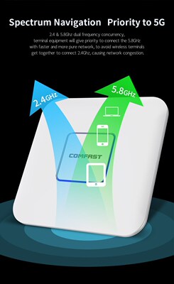 CF-E455AC 1200Mbps Dual Band 5Ghz Wireless WiFi Access Point