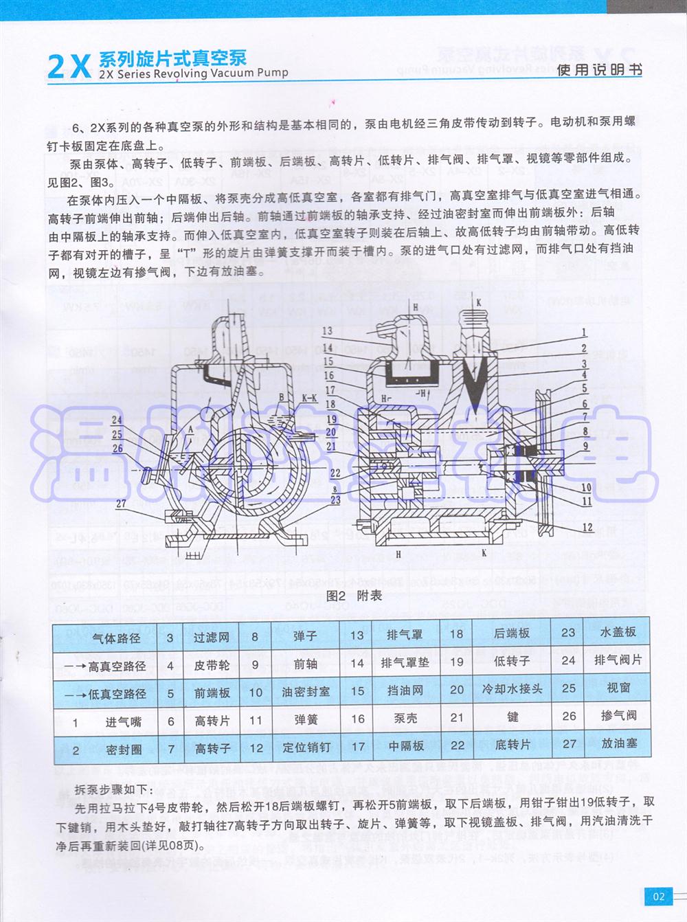 温州真空泵,双级旋片式真空泵皮带轮真空泵2X8 2X8A 8B 8LS