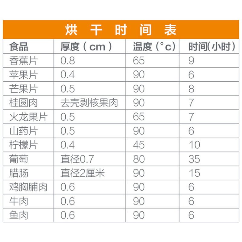 现货速发烘干机商用腊肉腊肠干燥箱水果花茶蔬菜海鲜风干机,纺织面料/辅料/配套,其他纺织机械,淘宝优惠券,粉丝福利购,淘宝优惠卷