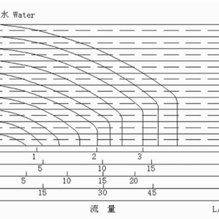 微型无泄漏 1分2分真空电磁阀 无压小体积吸盘电磁阀门 热卖 CYZ21