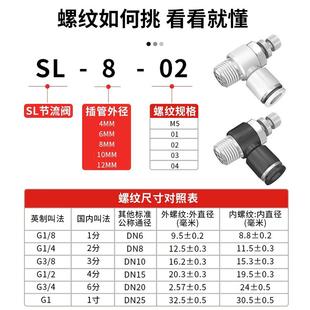 气缸气管阀门快接头sl进气节流阀气动可调调速阀气流调节阀截流阀