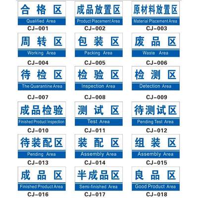 企业厂区分区牌合格区包装区周转区废品区待检区辅料区不合格检验区待检区成品区半成品废料区茶水间提示标牌