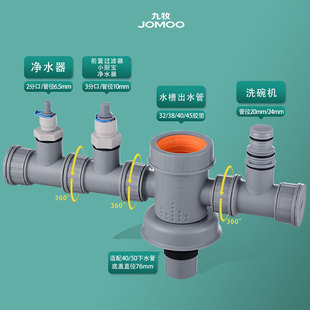 厨房下水三通分流器净水器前置洗碗机厨宝防臭防溢水50 75管通用