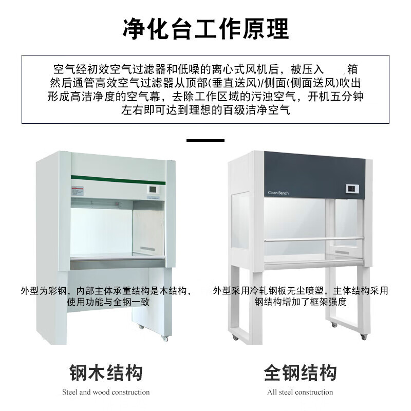 实验室无尘超净工作台净化台单双人净化工作台无菌操作台洁净台钢-封面