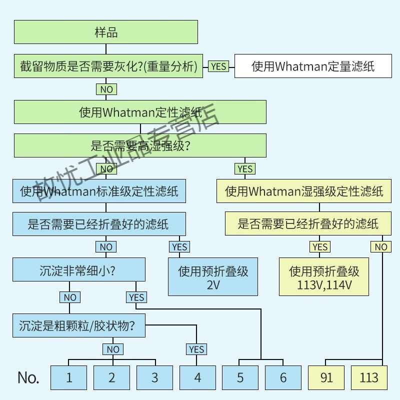 2号定性滤纸8UM1002-047/055/110/070/150/185/0901002-047开普票
