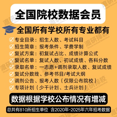 院校数据考研拟录取名单复试名单分数线复试方案专业目录招生简章