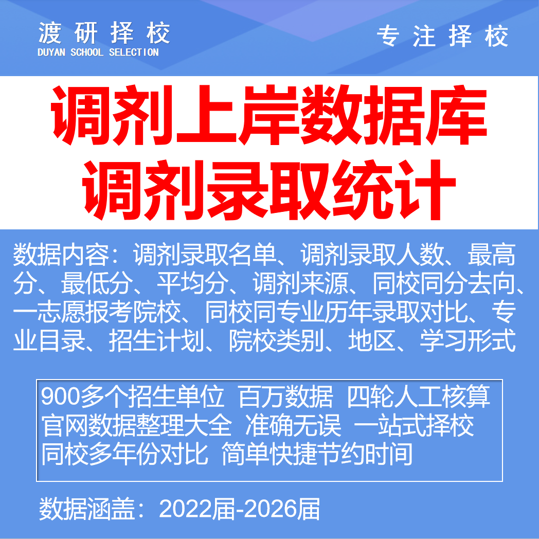考研指定专业调剂全国院校拟录取名单汇总表数据库