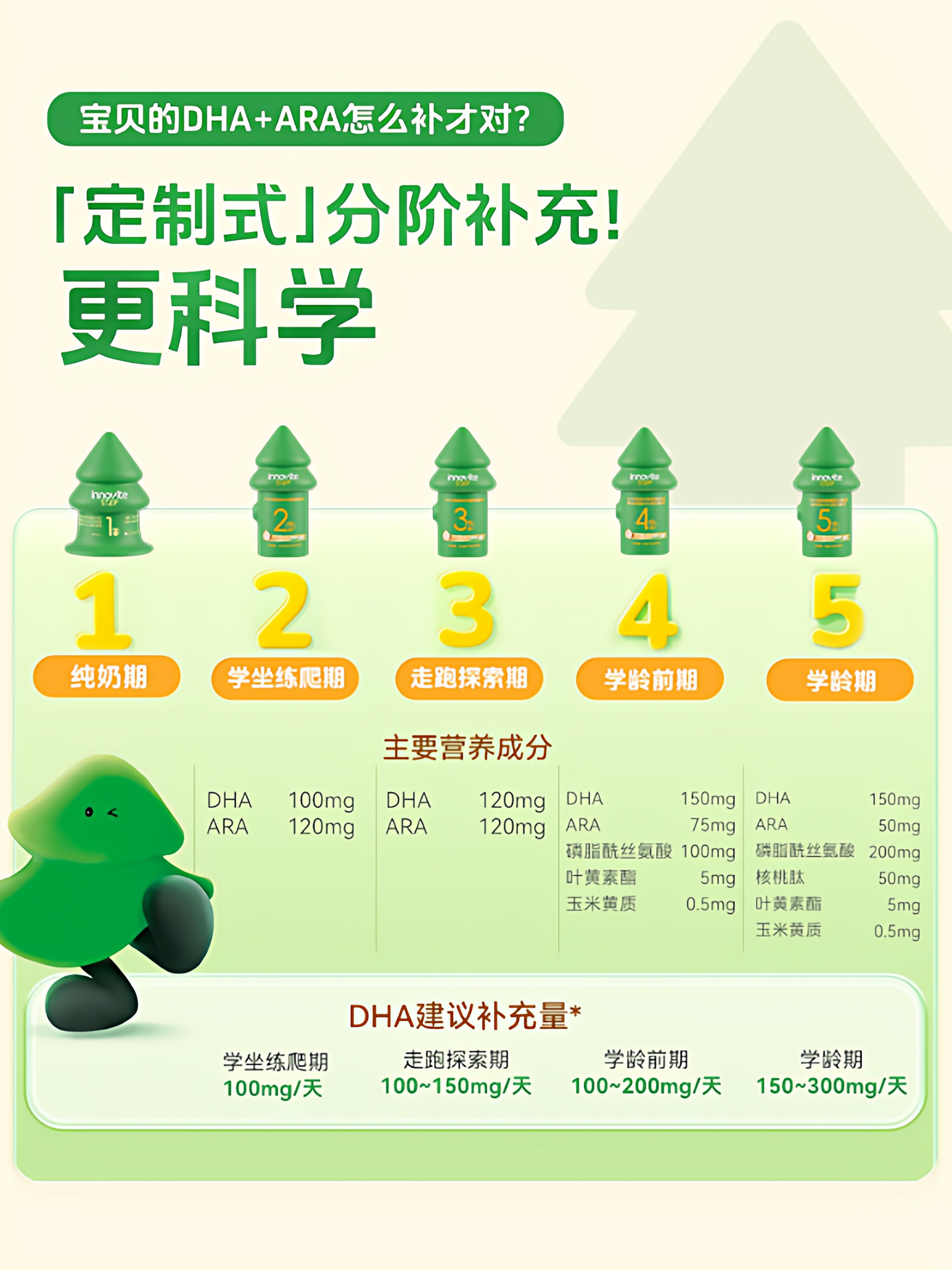 【分阶dha】英珞维聪聪森林dha婴幼儿宝宝life'dha儿童海藻油胶囊