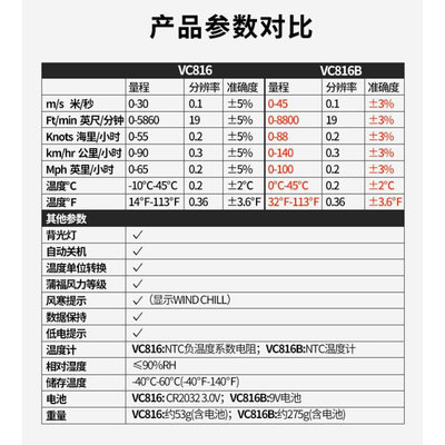 .VC816B手持式高精体度数字风速仪分式风速计测量仪测风仪测量