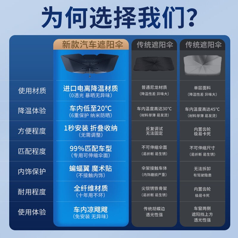 亿饰汽车遮阳伞前挡玻璃遮阳挡车内遮阳板防晒隔热遮阳帘车载太阳