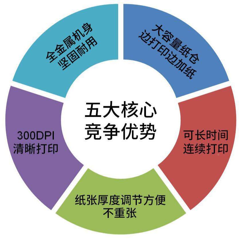 机鞋打帽箱包吊条码印机 内衣服牌无品牌/装合格证打印 单张服装