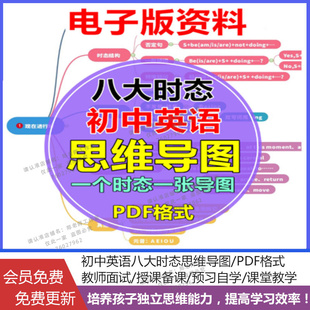初中英语八大时态思维导图一般过去将来进行时知识点归纳电子版中考寒暑假复习预习可打印通用