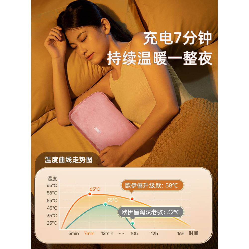 被德国热水瓶可电防爆电热442水冬瓶女暖器婴充儿暖器棉专用季敷