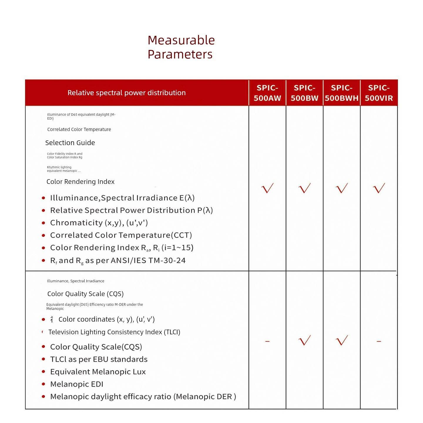 EVERFINE远方照度计SPIC-500AW光谱仪颜色照度舞台灯路灯室内灯