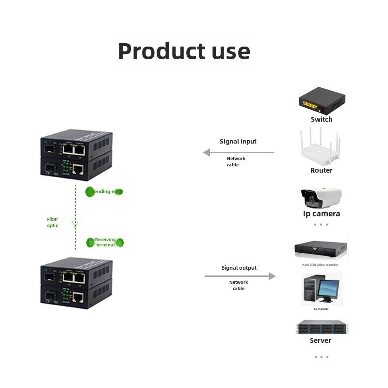 千兆1光1电光纤收发器单模单纤以太网转光纤监控网络延长厂家直销