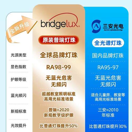 全光谱缝隙吸顶灯约客厅灯大KQU厅主灯现无简普瑞家芯片装中山灯