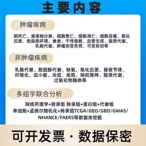网络药理学IF1-9分中药复方生信SCI实验外包