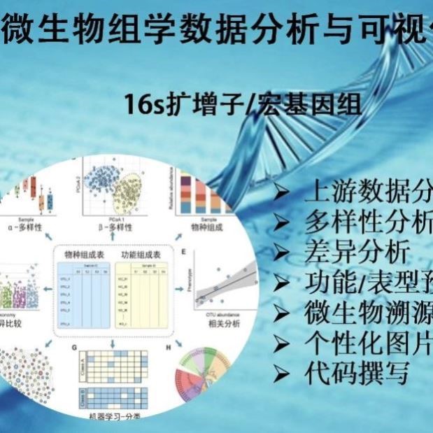 微生物组16SrRNA测序数据分析/扩增子/QIIME2/OTU/ASV/功能预测