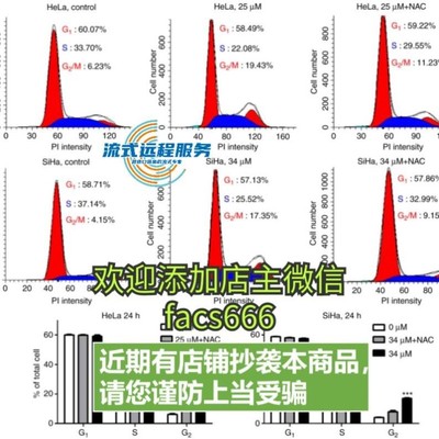 基因细胞蛋白代谢转录组宏基因全基因网药服务