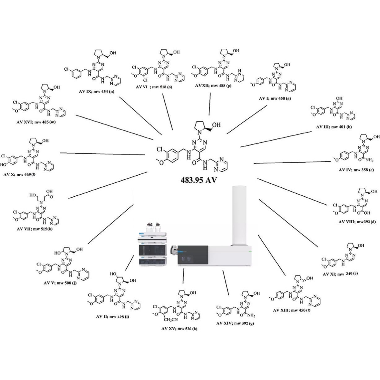 LCMS检测 液相质谱分析检测 物杂质降解产物中代谢物代谢组学
