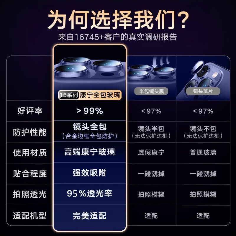 适15ro膜i13像保护pmx手