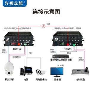 CVI监控视频带 模拟数字同轴高清混合视频光端机AHD TVI