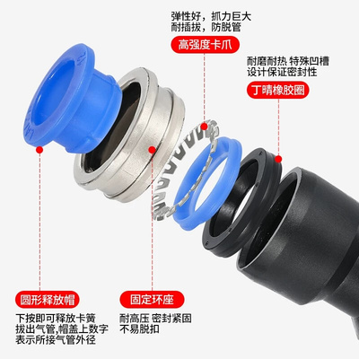 。气管快速PU直通变径三通对接快插塑料气动接头PE/PG/PEG/PY/PW