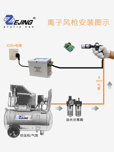 静电除尘枪防静电吹尘喷嘴扁嘴鸭嘴 离子风枪工业静电消除器手持式