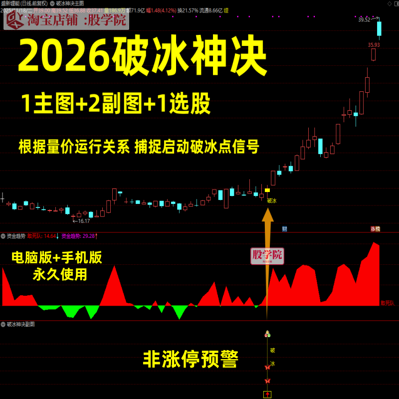 2026破冰神决主图股票看盘分析技术指标公式主图副图选股器无未来