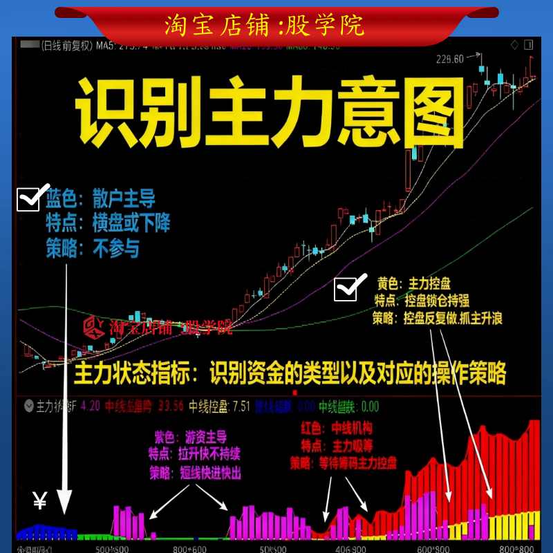 【主力三色资金】炒股主力三色资金状态庄家控盘趋势波段副图公式