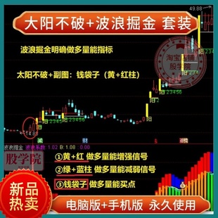 大阳不破主图指标 波浪掘金附图短线神器买卖点指标选股战法炒股