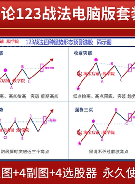 缠论123战法趋势波段高低波浪理论 缠论等常用的形态结构分析战法