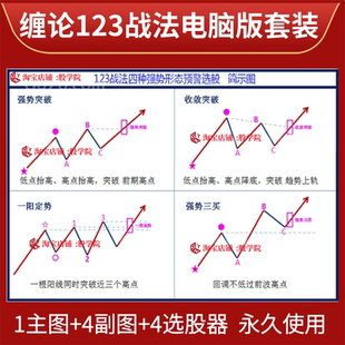 缠论123战法趋势波段高低波浪理论 缠论等常用的形态结构分析战法